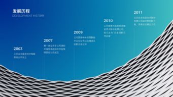 PPT設(shè)計(jì)技巧大匯集，為你的大神之路埋伏筆